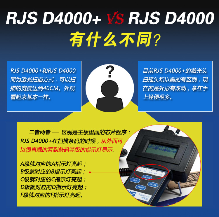 條碼檢測儀美國RJS D4000+條碼檢測儀檢測儀 RJS條碼等級檢測儀