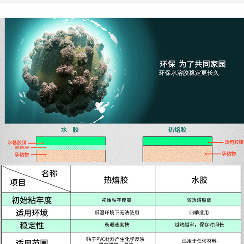 染色不干膠標(biāo)簽戶外小廣告貼紙銅版紙染色可印刷彩色青紅黃綠