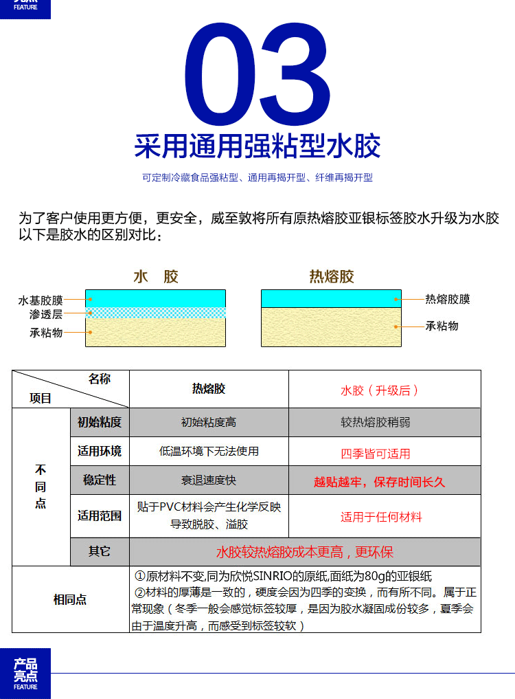 不干膠條碼紙 啞銀打印紙 PET PVC 亞銀紙 不干膠亞銀標(biāo)簽紙