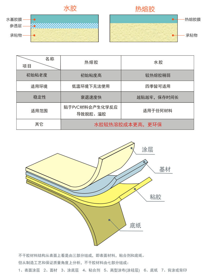 化妝品日化不干膠標(biāo)簽定做精油瓶洗發(fā)水彩色商標(biāo)貼紙護(hù)膚品標(biāo)簽