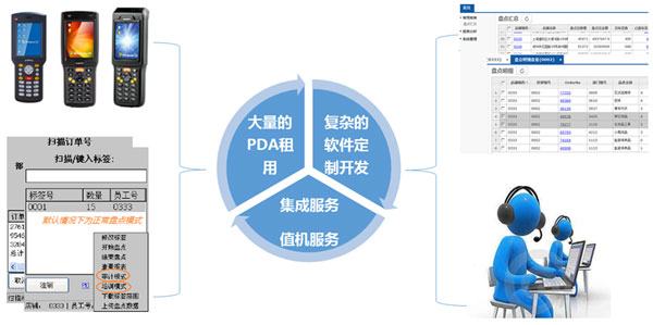 服裝盤點(diǎn)流程