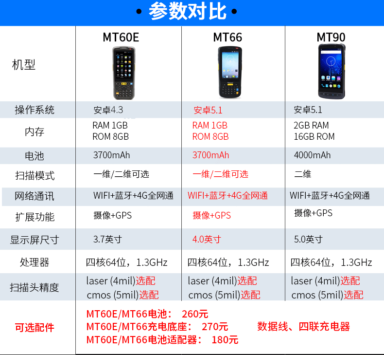 新大陸NLS-MT66/60E安卓數據采集器 PDA手持終端電腦 NFC無線掃描倉庫盤點機 快遞把槍 MT66(二維+WFi+藍牙+4G)