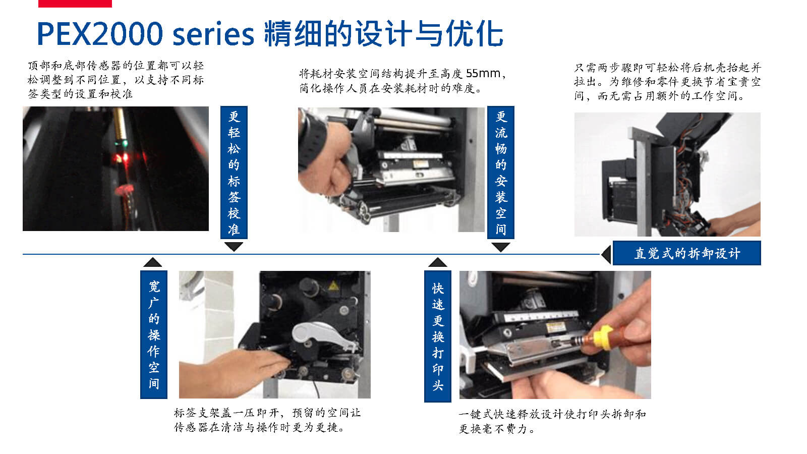 TSC全系列產(chǎn)品：條碼打印機(jī)打印引擎RFID檢驗(yàn)檢測