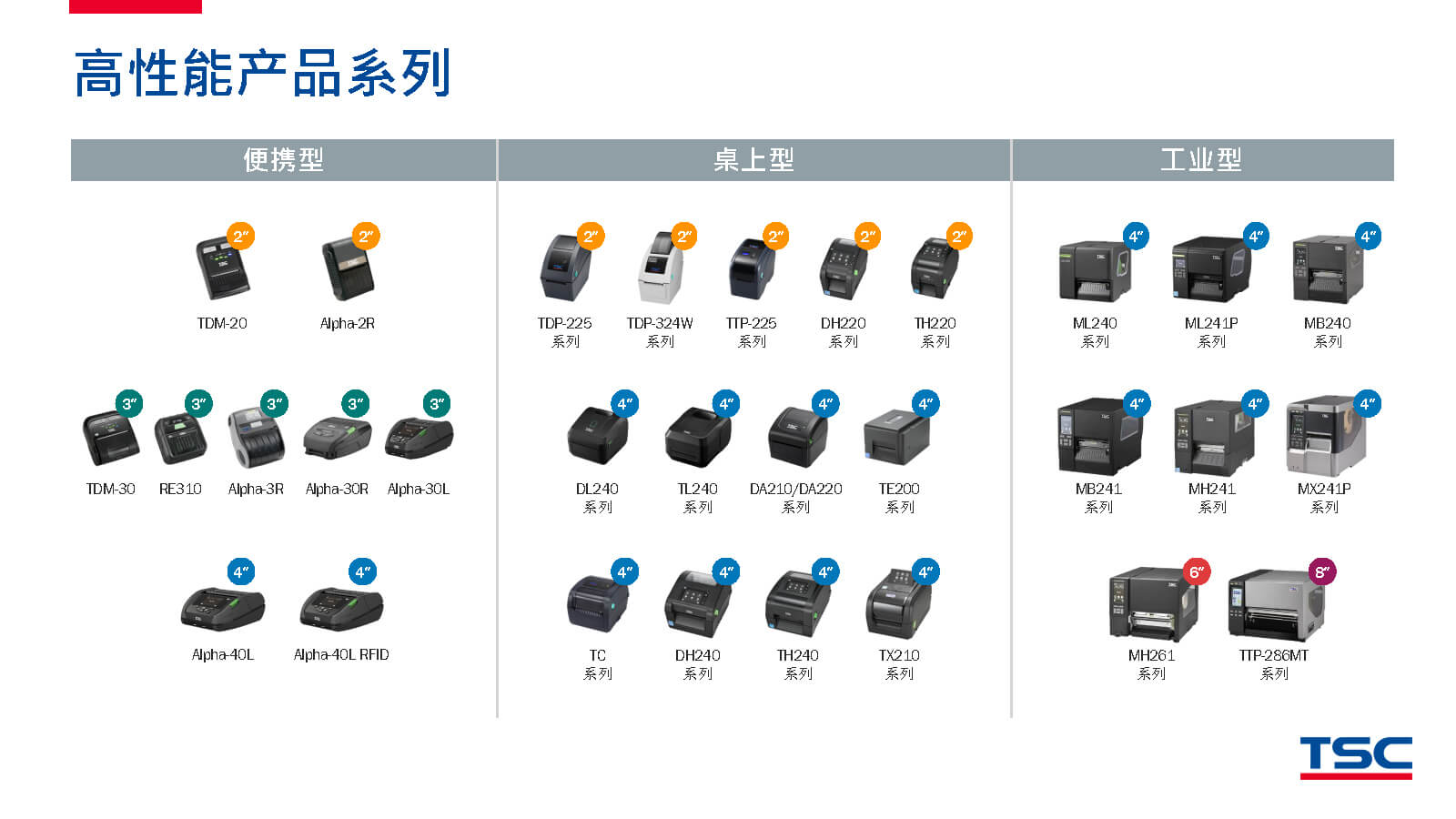 TSC全系列產(chǎn)品：條碼打印機(jī)打印引擎RFID檢驗(yàn)檢測