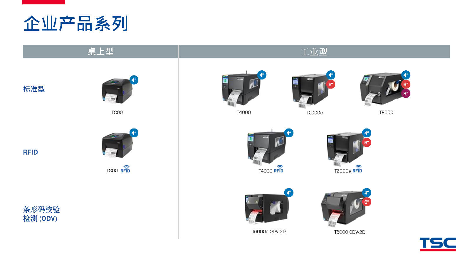 TSC全系列產(chǎn)品：條碼打印機(jī)打印引擎RFID檢驗(yàn)檢測