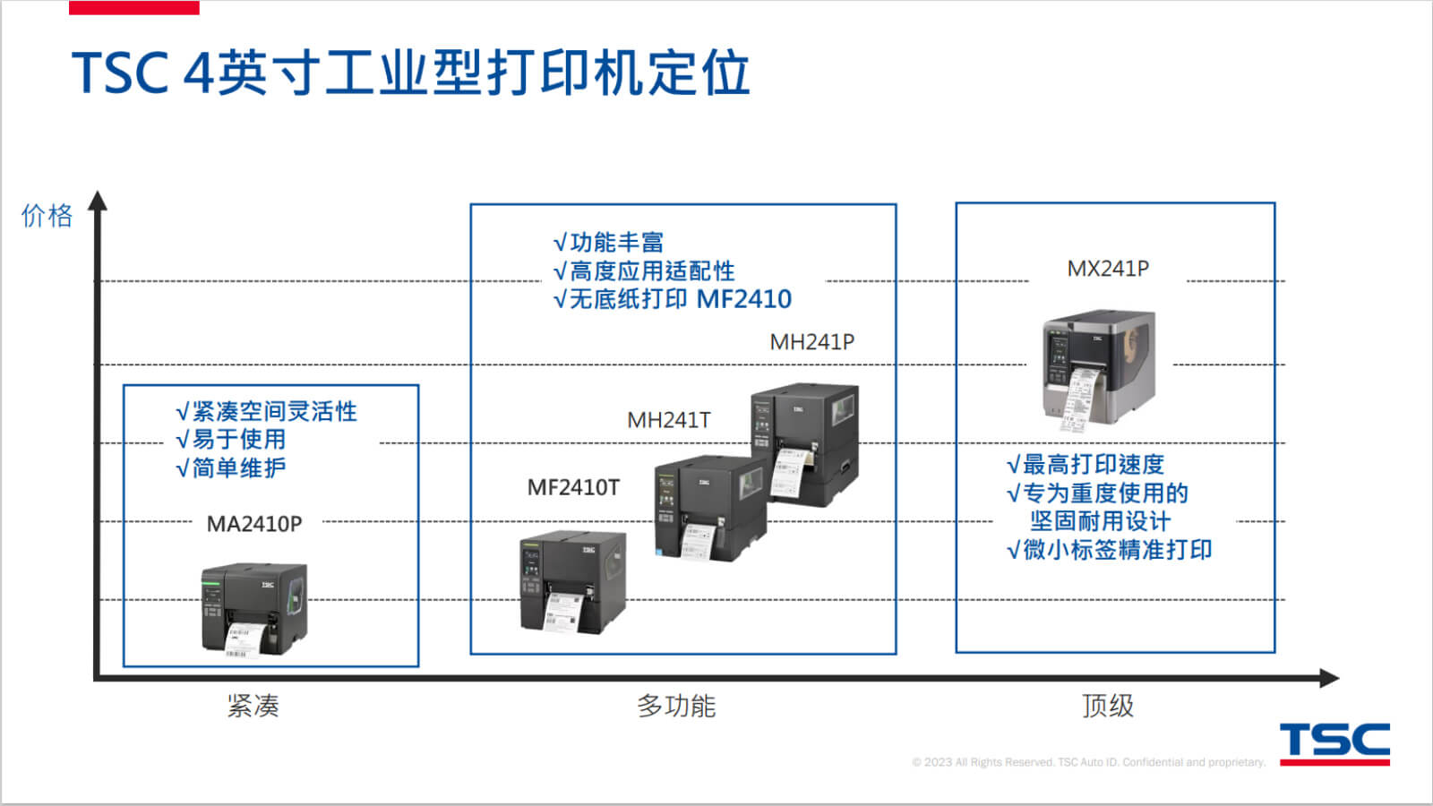 TSC全系列產(chǎn)品：條碼打印機(jī)打印引擎RFID檢驗(yàn)檢測