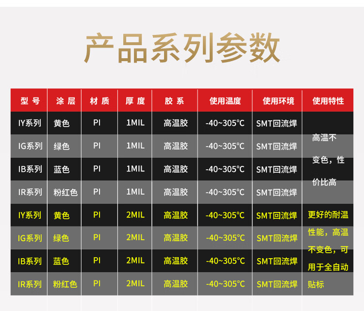 耐高溫標(biāo)簽320度PCB電路板SMT過錫爐WIFI模組鋼鐵鋁板條碼貼紙