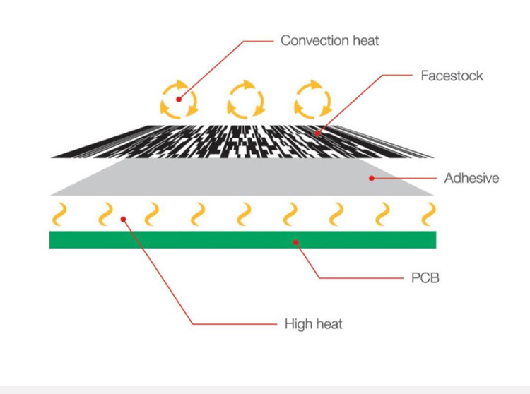 耐高溫標(biāo)簽320度PCB電路板SMT過錫爐WIFI模組鋼鐵鋁板條碼貼紙
